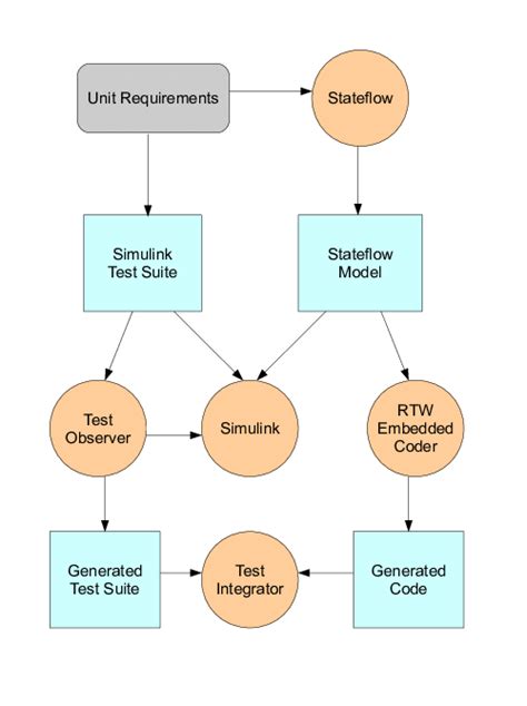 model based testing hcl